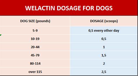 welactin for dogs side effects